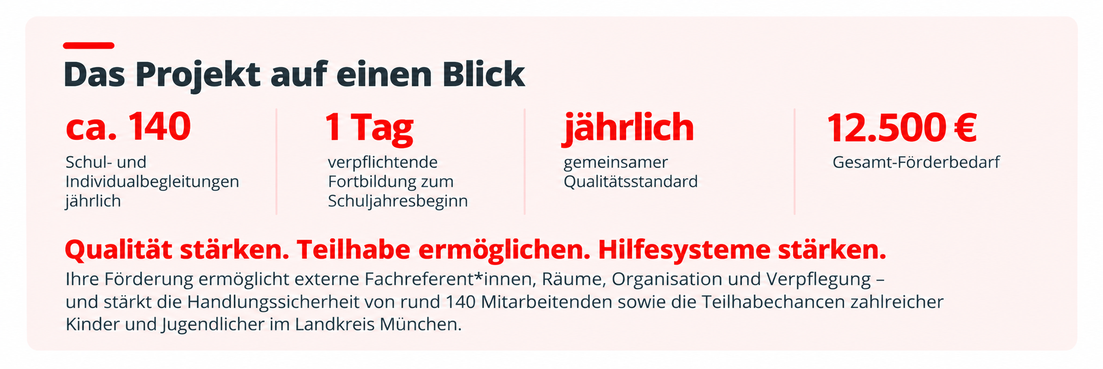 Projektzusammenfassung Auftaktveranstaltung Schul- und individualbegleiter