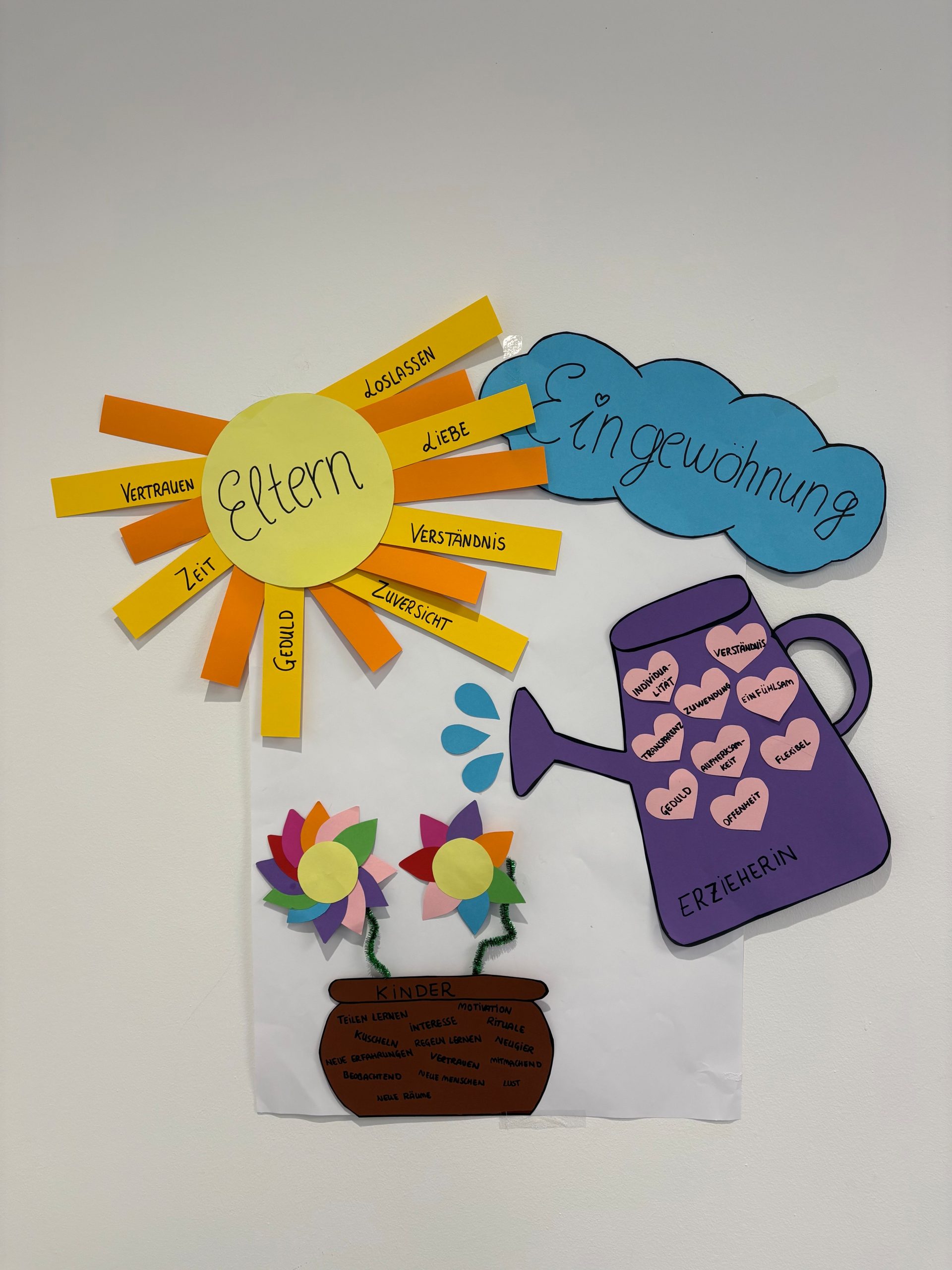 Plakat zum Thema Eingewöhnung